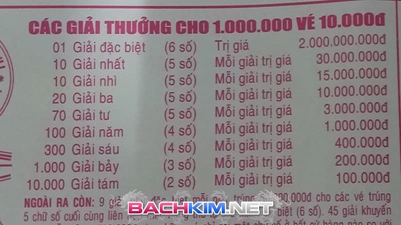 Giá trị giải thưởng của xổ số An Giang