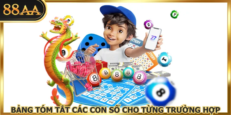 Bảng tóm tắt các con số cho từng trường hợp